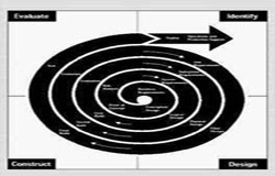 软件开发生命周期的五个阶段、软件开发的过程-半岛·页面首页登入