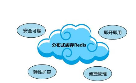 Redis缓存技术的应用、使用场景有哪些？半岛·页面首页登入