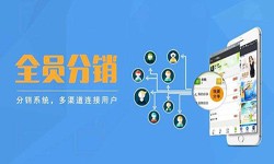 软件外包公司-多级分销管理系统开发-半岛·页面首页登入[北京锐智互动]