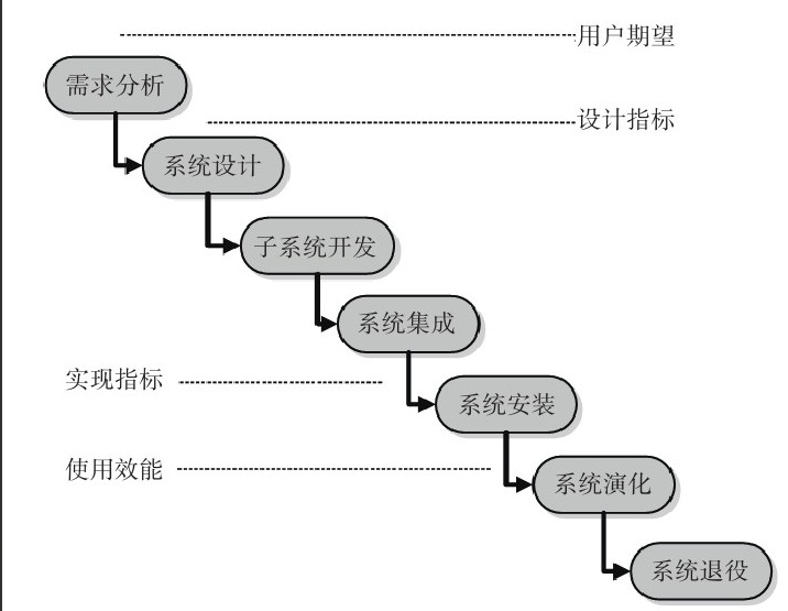 半岛·页面首页登入-软件开发系统研发