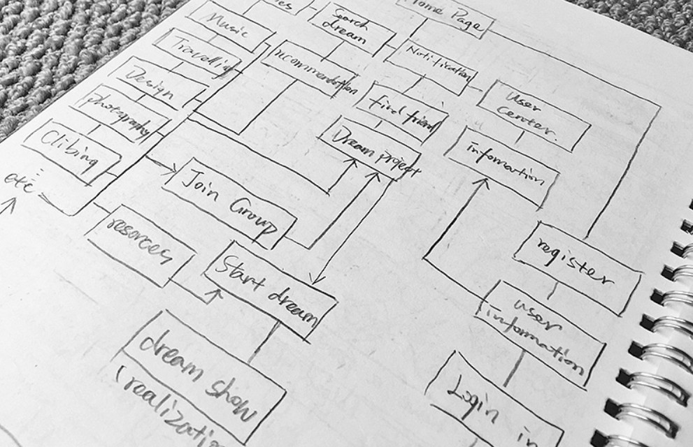 软件外包公司、APP开发前需要做哪些规划？北京锐智互动